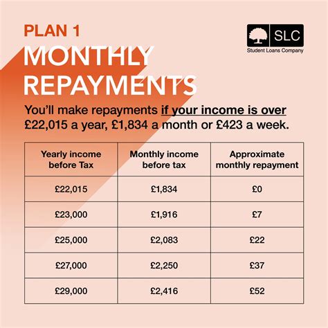 plan 1 loan repayment threshold.